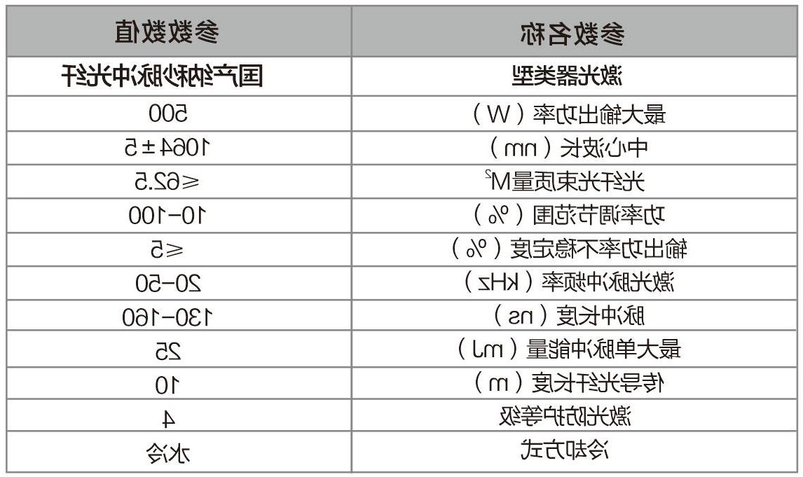 激光清洗设备参数.jpg